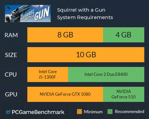 Squirrel with a Gun System Requirements PC Graph - Can I Run Squirrel with a Gun Squirrel with a Gun System Requirements PC Graph - Can I Run Squirrel with a Gun