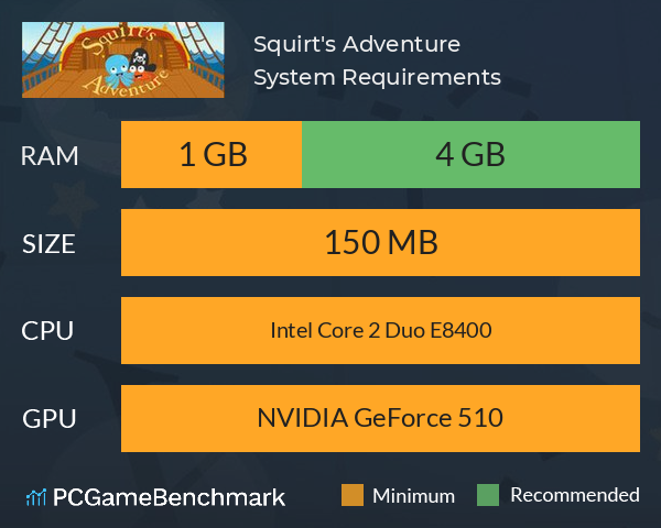 Squirt's Adventure System Requirements PC Graph - Can I Run Squirt's Adventure