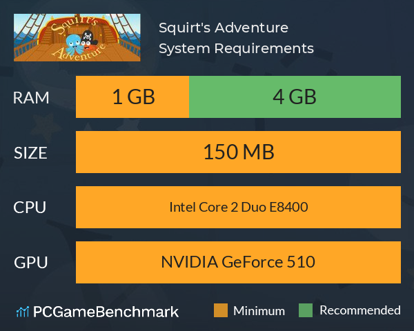 Squirt's Adventure System Requirements PC Graph - Can I Run Squirt's Adventure Squirt's Adventure System Requirements PC Graph - Can I Run Squirt's Adventure