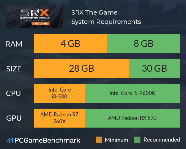 SRX: The Game System Requirements PC Graph - Can I Run SRX: The Game