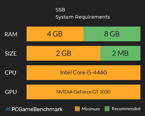 マスターオブモンスターズSSB System Requirements PC Graph - Can I Run マスターオブモンスターズSSB
