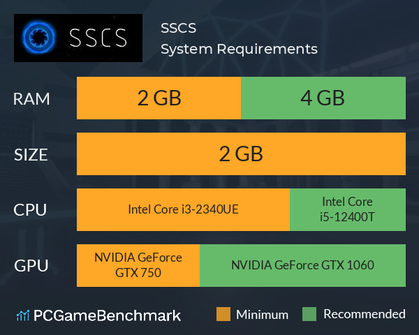SSCS System Requirements PC Graph - Can I Run SSCS SSCS System Requirements PC Graph - Can I Run SSCS