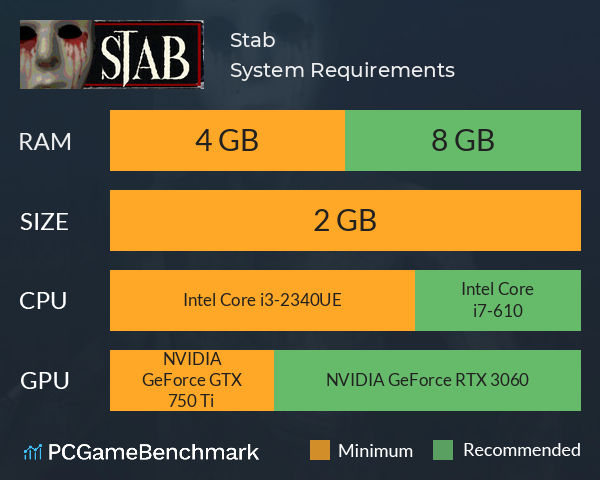 Stab System Requirements PC Graph - Can I Run Stab Stab System Requirements PC Graph - Can I Run Stab