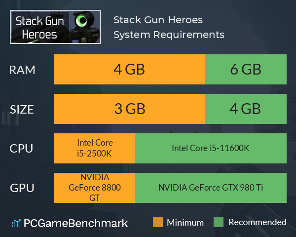 Stack Gun Heroes System Requirements PC Graph - Can I Run Stack Gun Heroes
