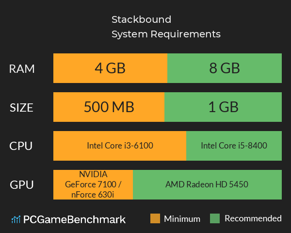 Stackbound System Requirements PC Graph - Can I Run Stackbound