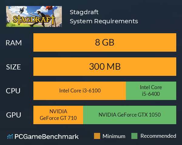 Stagdraft System Requirements PC Graph - Can I Run Stagdraft Stagdraft System Requirements PC Graph - Can I Run Stagdraft