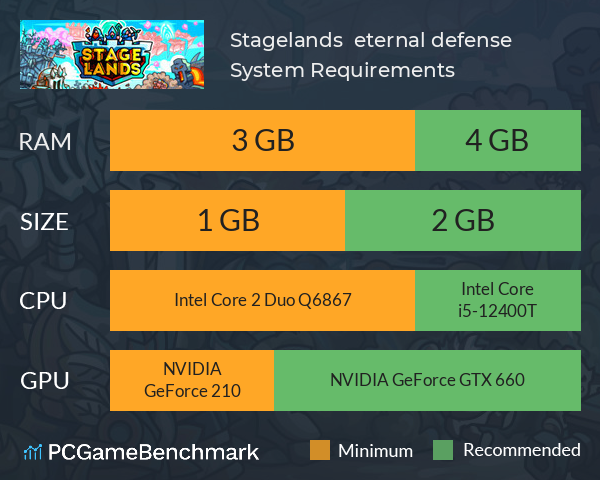 Stagelands – eternal defense System Requirements PC Graph - Can I Run Stagelands – eternal defense Stagelands – eternal defense System Requirements PC Graph - Can I Run Stagelands – eternal defense