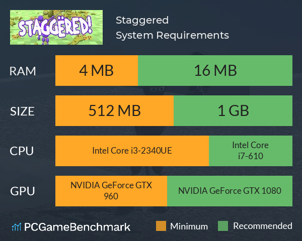 Staggered! System Requirements PC Graph - Can I Run Staggered! Staggered! System Requirements PC Graph - Can I Run Staggered!