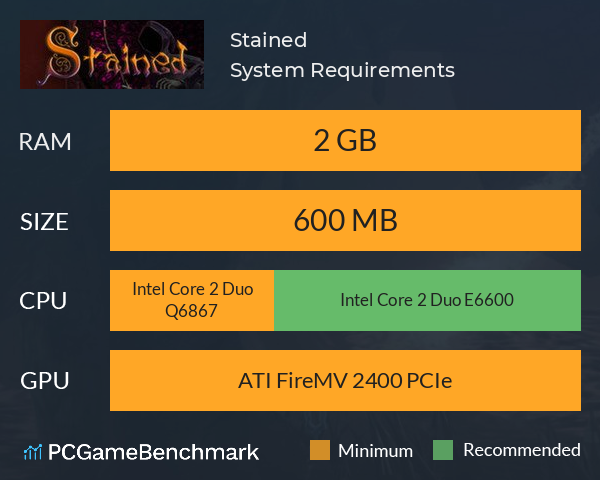 Stained System Requirements PC Graph - Can I Run Stained