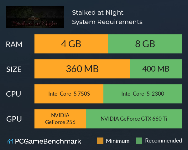 Stalked at Night System Requirements PC Graph - Can I Run Stalked at Night Stalked at Night System Requirements PC Graph - Can I Run Stalked at Night