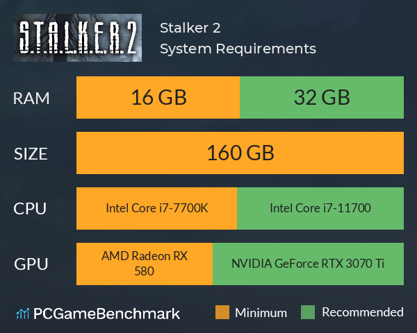 STALKER 2 System Requirements PC Graph - Can I Run STALKER 2