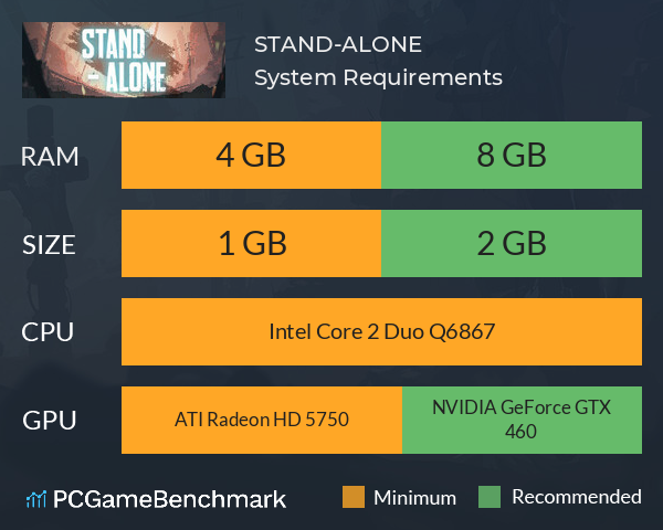 STAND-ALONE System Requirements PC Graph - Can I Run STAND-ALONE
