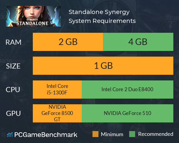 Standalone: Synergy System Requirements PC Graph - Can I Run Standalone: Synergy