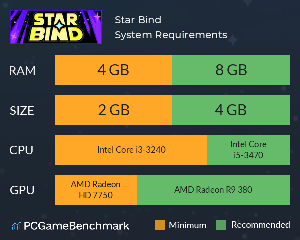 Star Bind System Requirements PC Graph - Can I Run Star Bind Star Bind System Requirements PC Graph - Can I Run Star Bind
