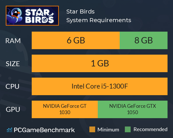 Star Birds System Requirements PC Graph - Can I Run Star Birds Star Birds System Requirements PC Graph - Can I Run Star Birds