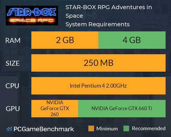 STAR-BOX: RPG Adventures in Space System Requirements PC Graph - Can I Run STAR-BOX: RPG Adventures in Space