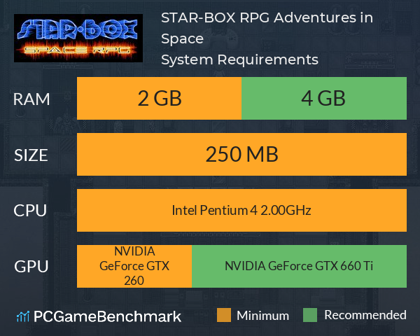 STAR-BOX: RPG Adventures in Space System Requirements PC Graph - Can I Run STAR-BOX: RPG Adventures in Space STAR-BOX: RPG Adventures in Space System Requirements PC Graph - Can I Run STAR-BOX: RPG Adventures in Space