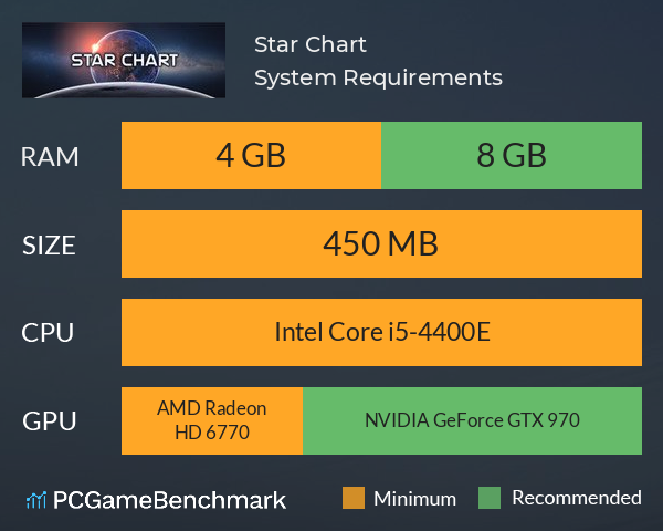 Star Chart System Requirements PC Graph - Can I Run Star Chart