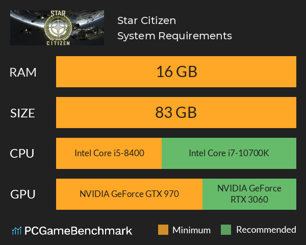 Star Citizen System Requirements PC Graph - Can I Run Star Citizen