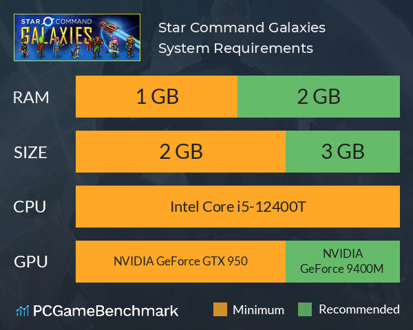 Star Command Galaxies System Requirements PC Graph - Can I Run Star Command Galaxies