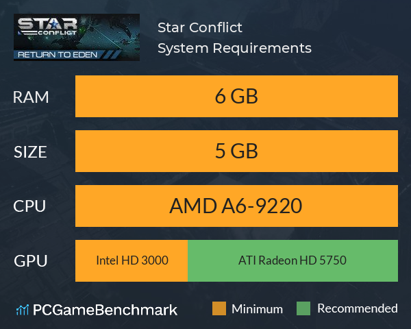 Star Conflict System Requirements PC Graph - Can I Run Star Conflict