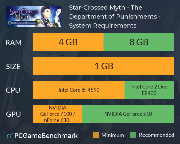 Star-Crossed Myth - The Department of Punishments - System Requirements PC Graph - Can I Run Star-Crossed Myth - The Department of Punishments - Star-Crossed Myth - The Department of Punishments - System Requirements PC Graph - Can I Run Star-Crossed Myth - The Department of Punishments -