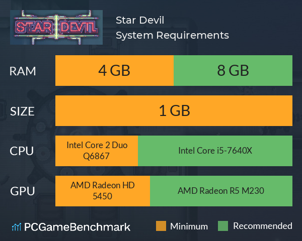 Star Devil System Requirements PC Graph - Can I Run Star Devil Star Devil System Requirements PC Graph - Can I Run Star Devil
