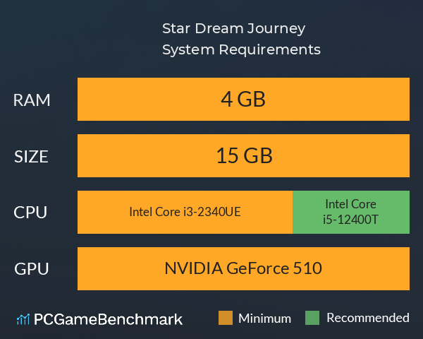Star Dream Journey System Requirements PC Graph - Can I Run Star Dream Journey Star Dream Journey System Requirements PC Graph - Can I Run Star Dream Journey