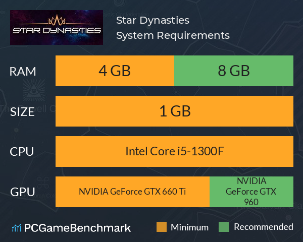 Star Dynasties System Requirements PC Graph - Can I Run Star Dynasties