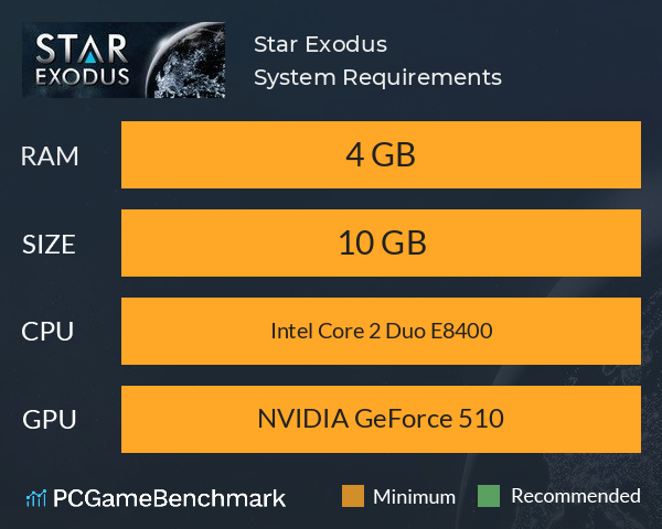 Star Exodus System Requirements PC Graph - Can I Run Star Exodus