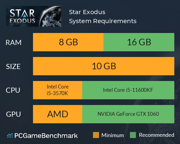 Star Exodus System Requirements PC Graph - Can I Run Star Exodus