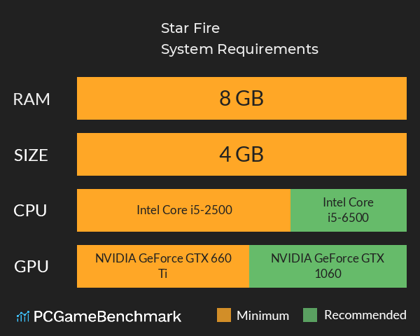 Star Fire System Requirements PC Graph - Can I Run Star Fire Star Fire System Requirements PC Graph - Can I Run Star Fire