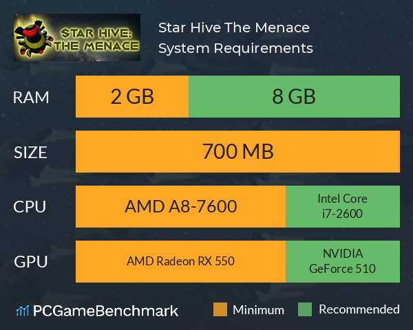 Star Hive: The Menace System Requirements PC Graph - Can I Run Star Hive: The Menace Star Hive: The Menace System Requirements PC Graph - Can I Run Star Hive: The Menace