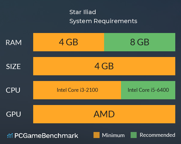 Star Iliad System Requirements PC Graph - Can I Run Star Iliad Star Iliad System Requirements PC Graph - Can I Run Star Iliad