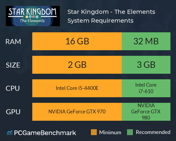 Star Kingdom - The Elements System Requirements PC Graph - Can I Run Star Kingdom - The Elements