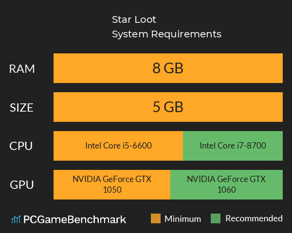 Star Loot System Requirements PC Graph - Can I Run Star Loot