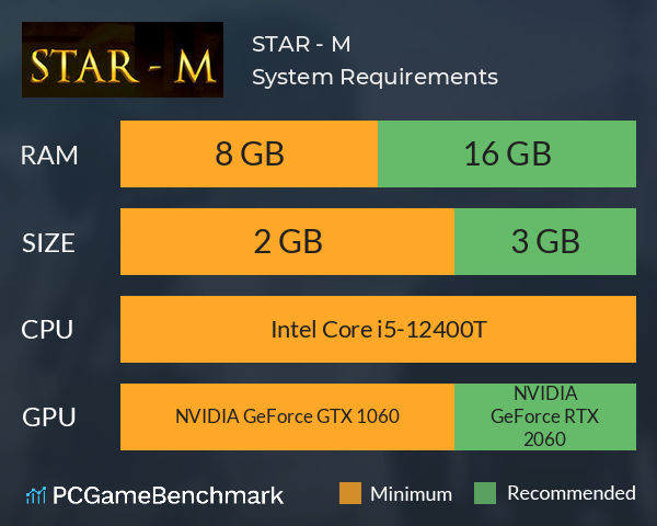 STAR - M System Requirements PC Graph - Can I Run STAR - M STAR - M System Requirements PC Graph - Can I Run STAR - M
