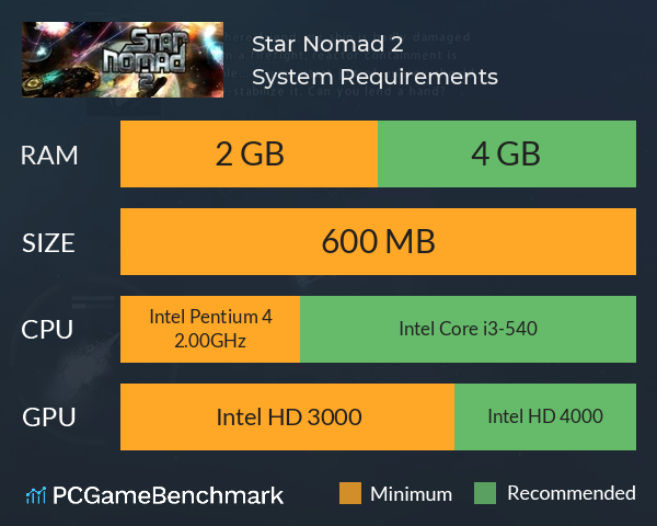 Star Nomad 2 System Requirements PC Graph - Can I Run Star Nomad 2 Star Nomad 2 System Requirements PC Graph - Can I Run Star Nomad 2