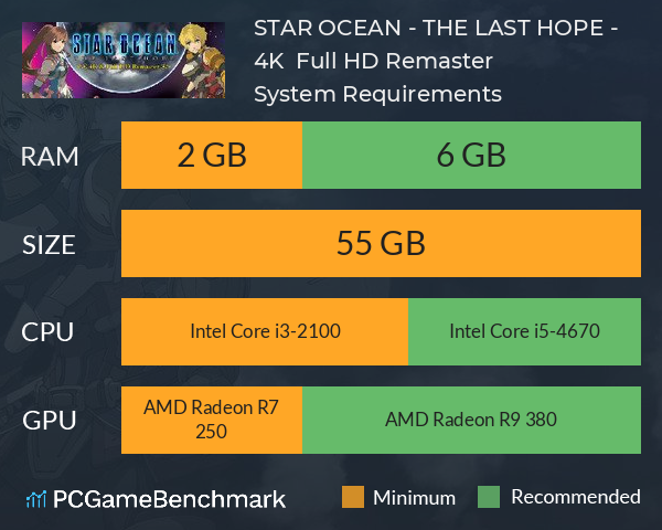 STAR OCEAN - THE LAST HOPE - 4K & Full HD Remaster System Requirements PC Graph - Can I Run STAR OCEAN - THE LAST HOPE - 4K & Full HD Remaster