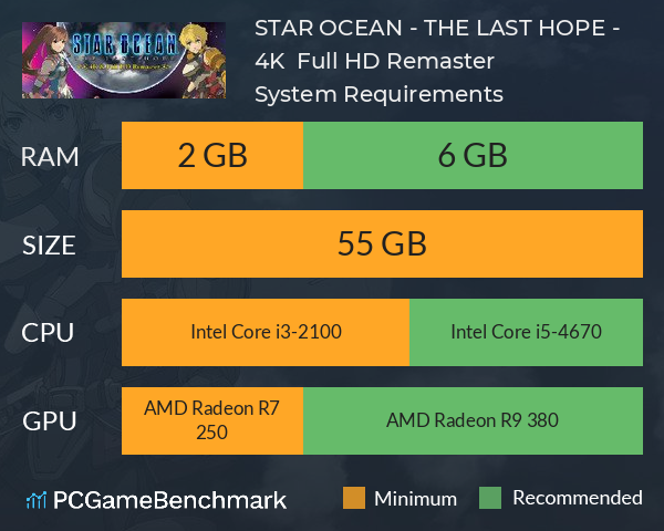 STAR OCEAN - THE LAST HOPE - 4K & Full HD Remaster System Requirements PC Graph - Can I Run STAR OCEAN - THE LAST HOPE - 4K & Full HD Remaster STAR OCEAN - THE LAST HOPE - 4K & Full HD Remaster System Requirements PC Graph - Can I Run STAR OCEAN - THE LAST HOPE - 4K & Full HD Remaster