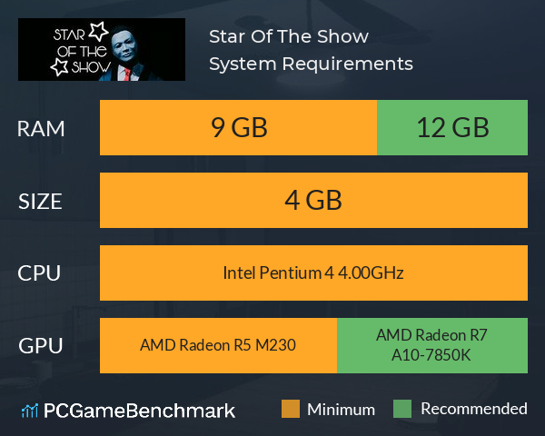 Star Of The Show System Requirements PC Graph - Can I Run Star Of The Show