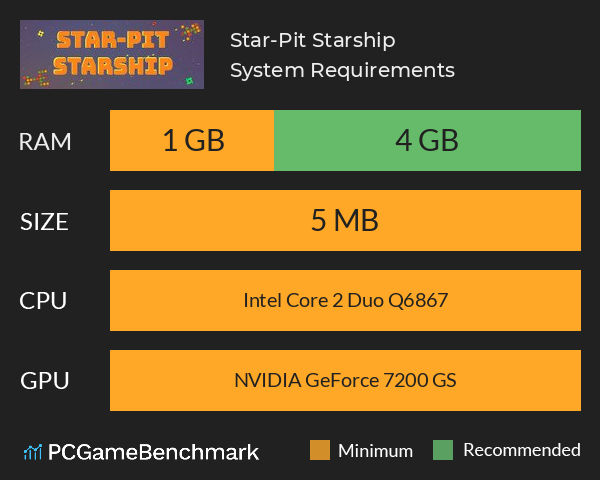 Star-Pit Starship System Requirements PC Graph - Can I Run Star-Pit Starship