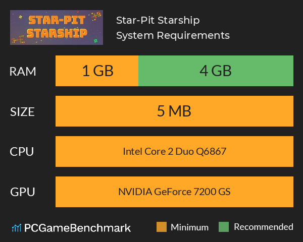Star-Pit Starship System Requirements PC Graph - Can I Run Star-Pit Starship Star-Pit Starship System Requirements PC Graph - Can I Run Star-Pit Starship