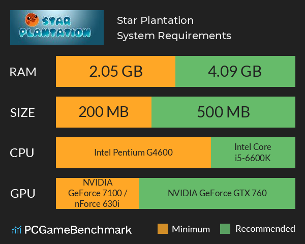 Star Plantation System Requirements PC Graph - Can I Run Star Plantation Star Plantation System Requirements PC Graph - Can I Run Star Plantation
