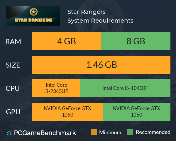 Star Rangers System Requirements PC Graph - Can I Run Star Rangers Star Rangers System Requirements PC Graph - Can I Run Star Rangers