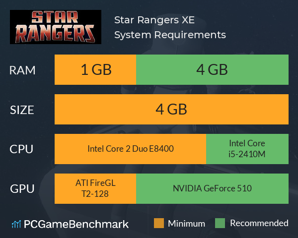 Star Rangers XE System Requirements PC Graph - Can I Run Star Rangers XE