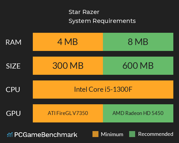 Star Razer System Requirements PC Graph - Can I Run Star Razer Star Razer System Requirements PC Graph - Can I Run Star Razer