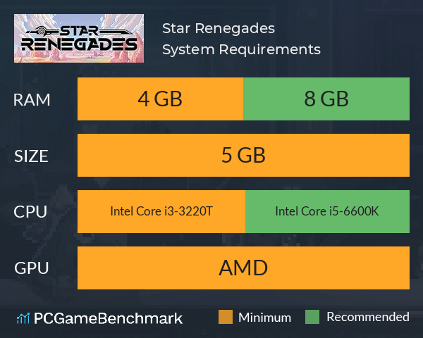 Star Renegades System Requirements PC Graph - Can I Run Star Renegades