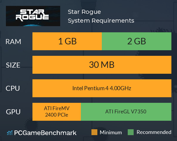 Star Rogue System Requirements PC Graph - Can I Run Star Rogue