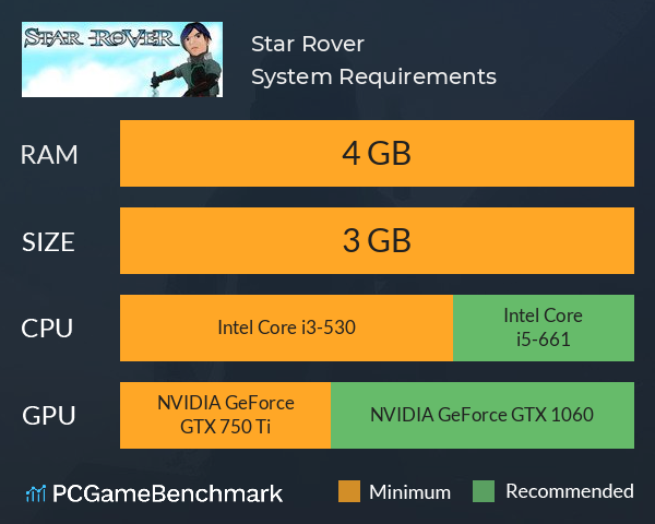 Star Rover System Requirements PC Graph - Can I Run Star Rover